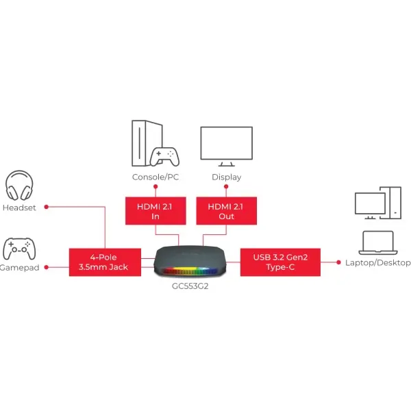 Avermedia-live-gamer-ultra-21-capture-card-3-1-n