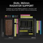 Infographic of a pc case labeled 'dual 360mm radiator support' with a color legend for 120mm, 140mm, 200mm fans and radiators; shows internal mounting spaces and dimensions (239mm wide, 286mm tall, 490mm deep) and note that it fits up to 405mm long graphics cards.