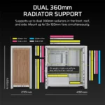 Infographic showing a pc case with dual 360mm radiator support, color‑coded fan mounts, and labeled dimensions (width ~239mm, overall ~490mm).