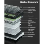 Exploded diagram of a keyboard showing stacked layers from bottom shell to top keycaps, with labeled components like base, padding, pcb, switches, encoder, and keycaps.
