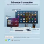 Infographic illustrating tri-mode connection: usb-c wired, 2. 4ghz wireless, and bluetooth for a monitor, tablet, keyboard, and phone.