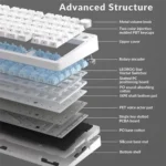 Exploded view of a keyboard showing stacked internal layers labeled from bottom to top, including base shell, silicone base mat, pcb, switches, and the top cover.