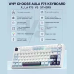 Infographic comparing aula f75 keyboard: tri-mode vs wired connection and listed features, with an image of the keyboard beneath.
