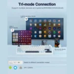 Infographic of tri-mode connection with 2. 4ghz wireless, usb-c wired, and bluetooth modes powering a monitor, tablet, and phone with a keyboard in background