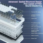 Exploded cross-section of a keyboard highlighting a five-layer sound-deadening design, with labeled components like keycaps, switches, pcba, and bottom shell.