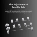 Diagram illustrating fine adjustment of a satellite axis with balance bars and joints; title reads 'fine adjustment of satellite axis'