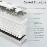 Exploded view of a keyboard gasket structure with labeled layers: keycaps, switches, upper cover, pc plate, poron/ixpe pads, pcba, silicone/base pads, and bottom case.