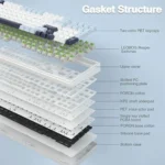 Exploded diagram of a keyboard showing components like two‑color pbt keycaps, switches, pcb, and layered case parts for gasket structure.